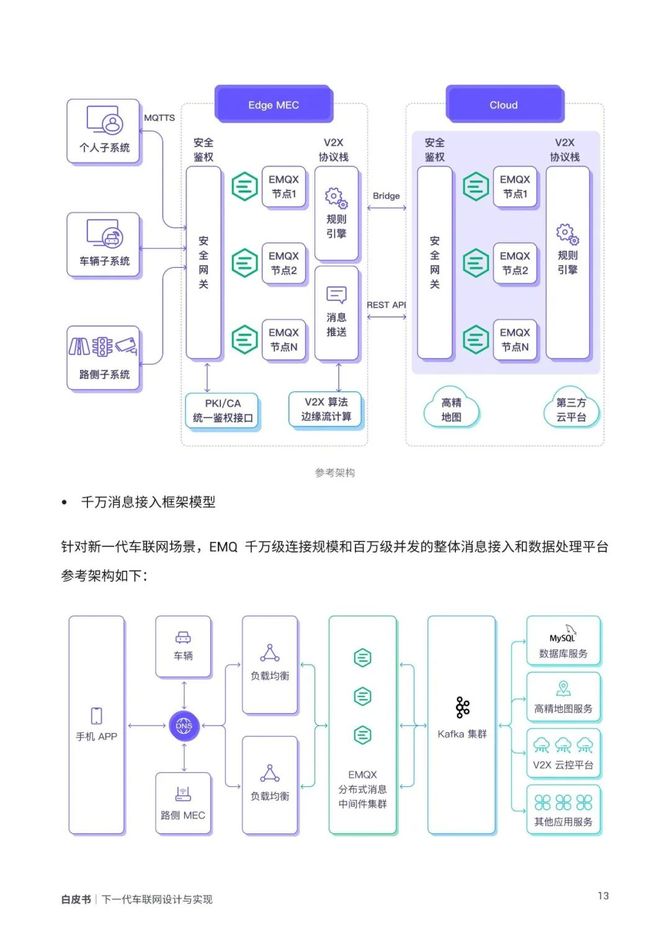 智能交通技术, 下一代车联网设计与实现白皮书
