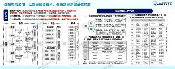 首席数字官, 2024年数据智能白皮书及十大关键词