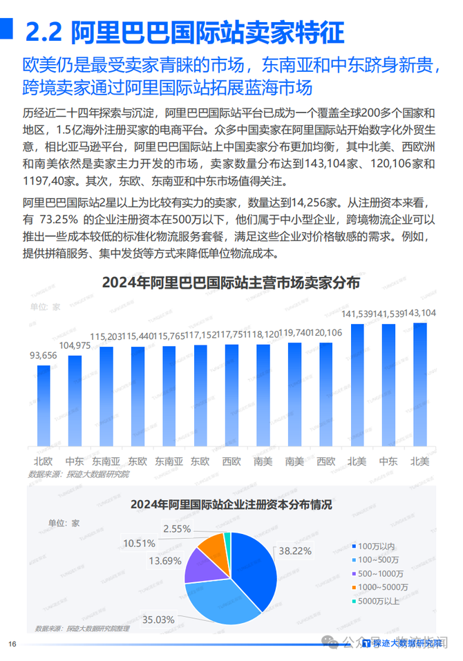 物流指闻, 研报：需求高增长，跨境物流却陷“微利”困局？