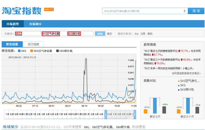 廣州美迪電商, 【電商運營】淘寶開店怎么找到藍海小類目？