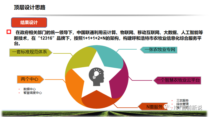 ICT售前新说, 智慧农牧业解决方案