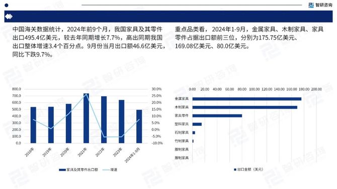 行研君, 2024中国家具行业出海市场发展形势及前景机遇研判报告