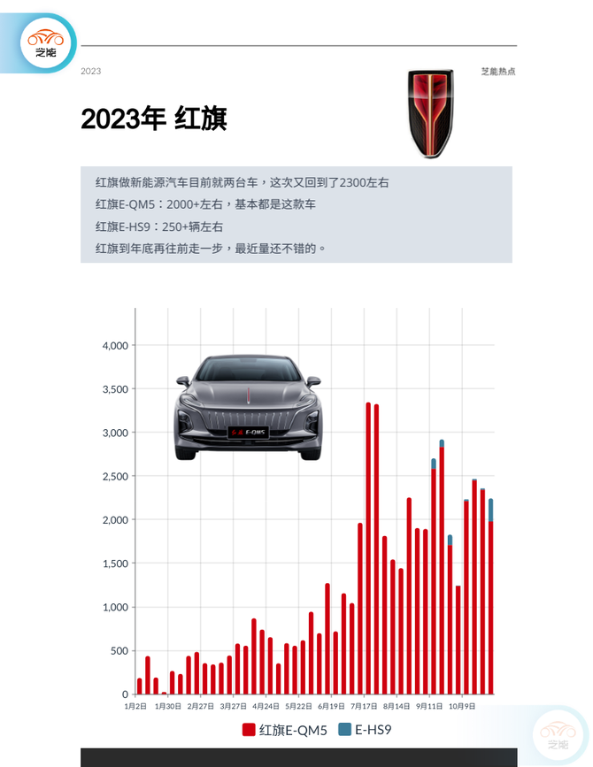 芝能汽车, 新能源周销量｜11月第一周  自主品牌车企