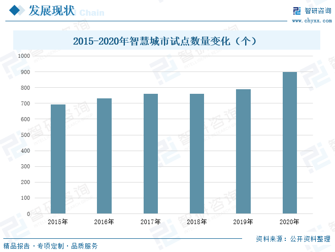 产业信息网, 2023年中国智慧城市行业发展前景：政策持续发力，智慧城市迎来较大发展空间[图]