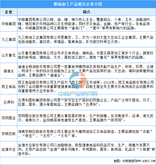 农业数字化, 【农业产业带】中国农产品加工产业链图谱剖析