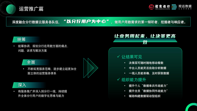 刻意练习产品思维, 招商银行的数字化应用实践（附PPT）