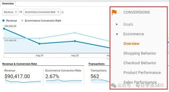 每日学点SEO, 2025年最新91道面试题以及详解答案！