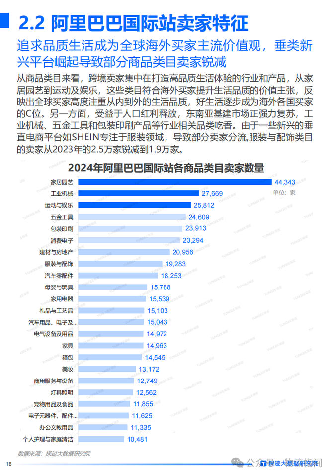 物流指闻, 研报：需求高增长，跨境物流却陷“微利”困局？