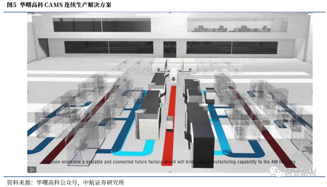 3D打印技术参考, 调查研究：增材制造，打开批量生产的新阶段