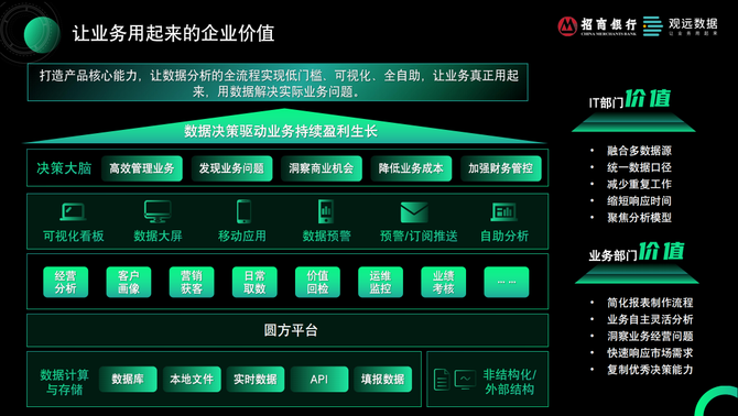 刻意练习产品思维, 招商银行的数字化应用实践（附PPT）