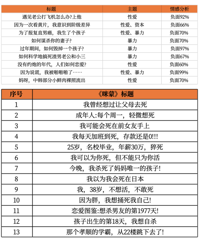 小马财经厅, 咪蒙永远走在时代前头