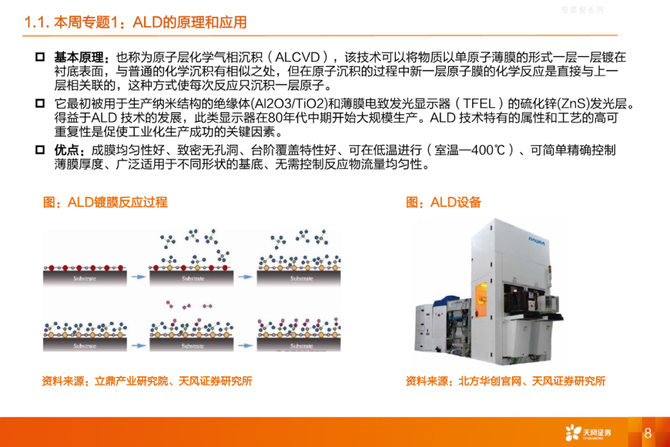 上海卷柔新技术, 一文超详细解读APCVD、LPCVD、PECVD、ALD及MOCVD设备及市场规模