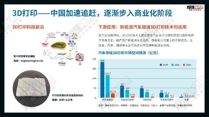 观潮新消费, 报告解读 | 年度重磅,在这里看见中国科技产业的未来