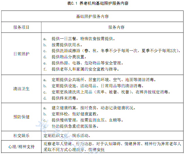 中国养老周刊, 最新！养老机构照护服务分级：分级评估流程、服务分级及对应的服务内容