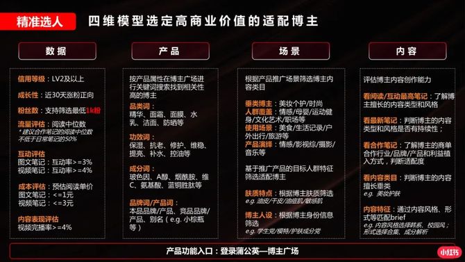 电商会, 小红书投放指南.ppt