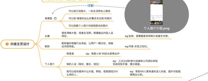 彭曙光短视频直播导师, 抖音快速起号思维导图