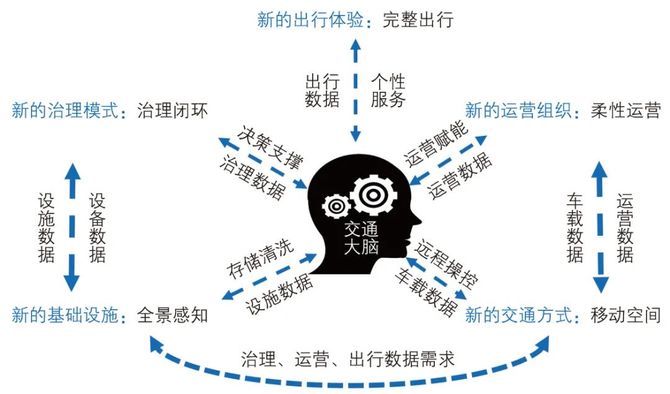 智能交通技术, 从先行先试到先行示范：深圳市智慧交通发展创新与实践