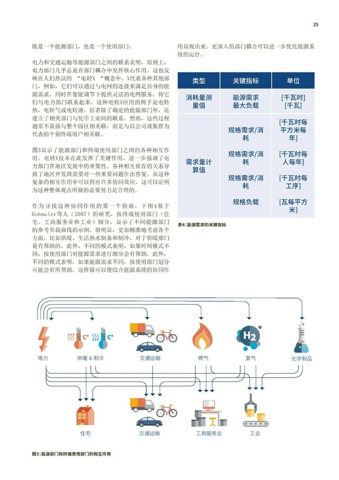 智能交通技术, GIZ气候中和园区：工业园区的零碳转型指南