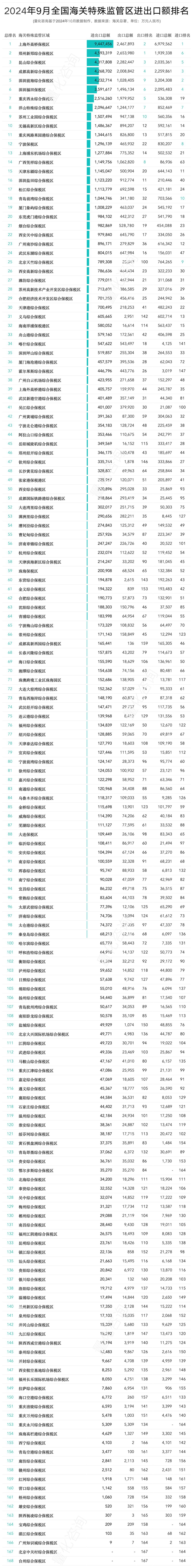 首页 财经 投资贸易 正文  021月