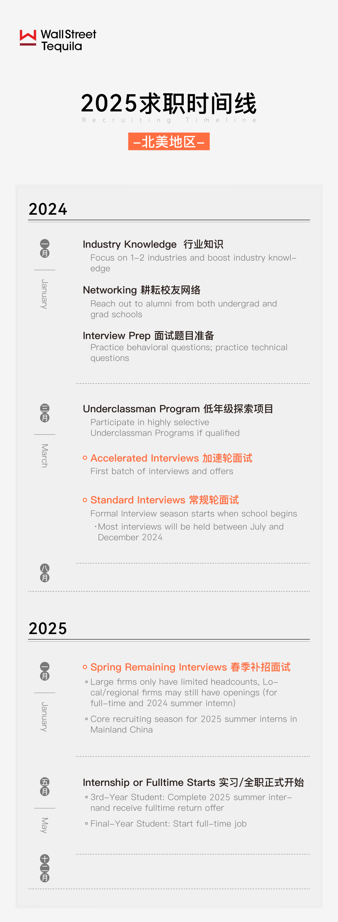  wst career 
