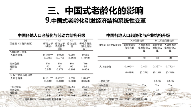 小马财经厅, 林毅夫最新演讲：新结构经济学关于中国式老龄化的18个新见解