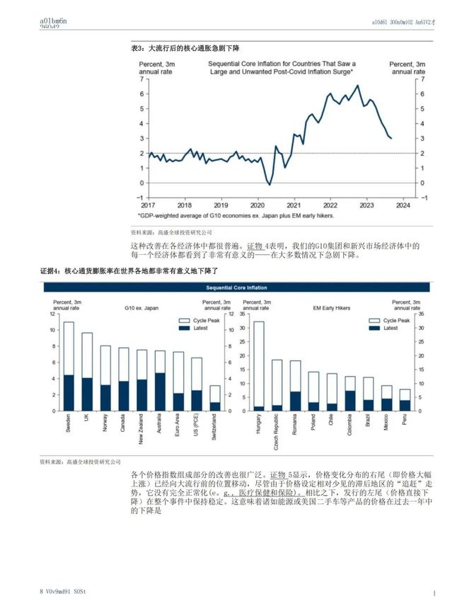 首席数字官, 高盛：2024全球宏观展望：最艰难的已经过去