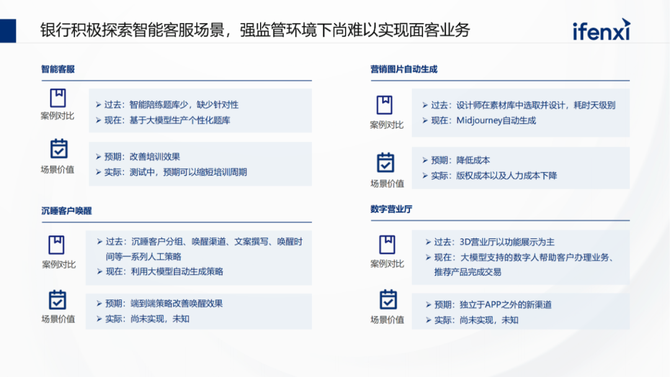 CDO研习社, 企业落地大模型的路径、场景与案例2023