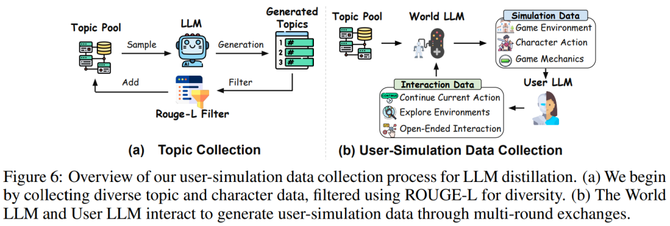 Deep learning and NLP, true · open games, Google created the first infinite life simulation game Unbounded