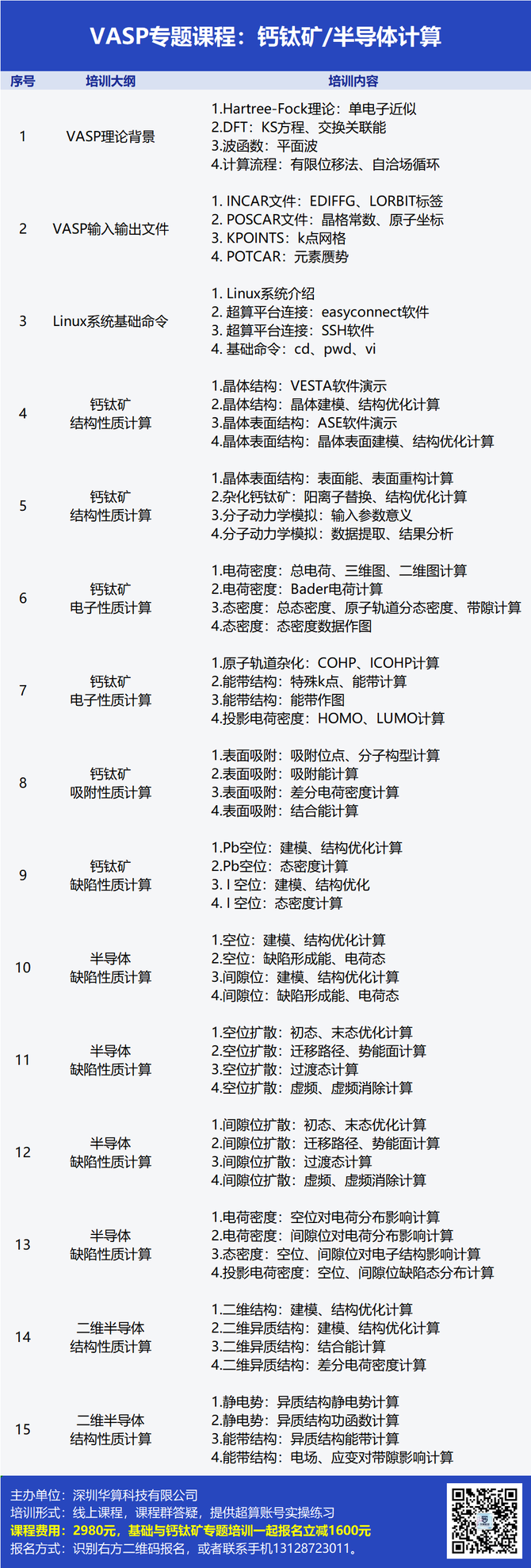 进行DFT计算需要怎样的服务器配置？