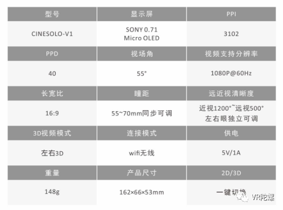 VR陀螺, 评测丨CINESOLO V1：不到200g的820英寸巨幕VR观影头显体验如何？