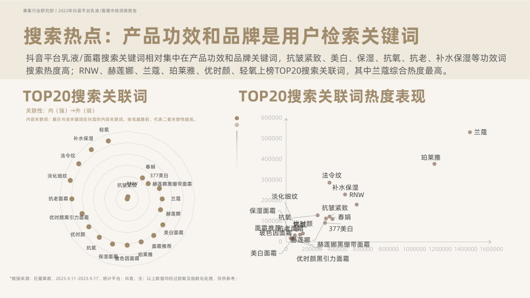 2023年抖音平台面霜市场洞察-果集行研-2023.10