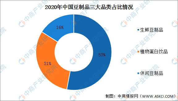 农业数字化, 【农业产业带】中国农产品加工产业链图谱剖析