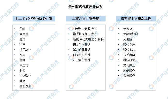 各省产业结构分布图图片