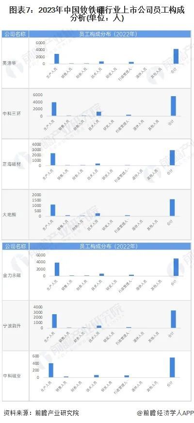 洞见前沿, 【最全】2024年钕铁硼产业上市公司全方位对比(附业务布局汇总、业绩对比、业务规划等)