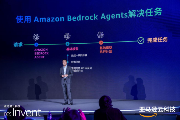 DT时代, 如何以生成式AI，重塑企业生产力？