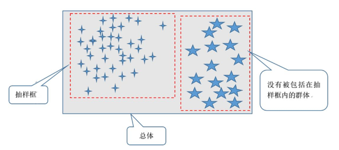 思考君村村, 4400字!说明白什么是「幸存者偏差」?