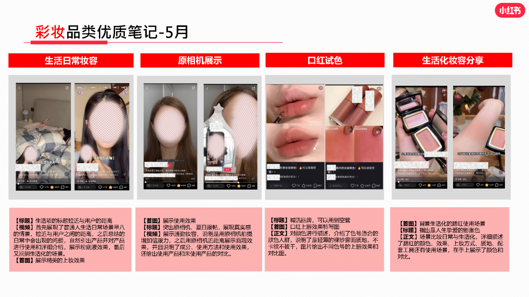 2023年5月小红书美妆行业月报
