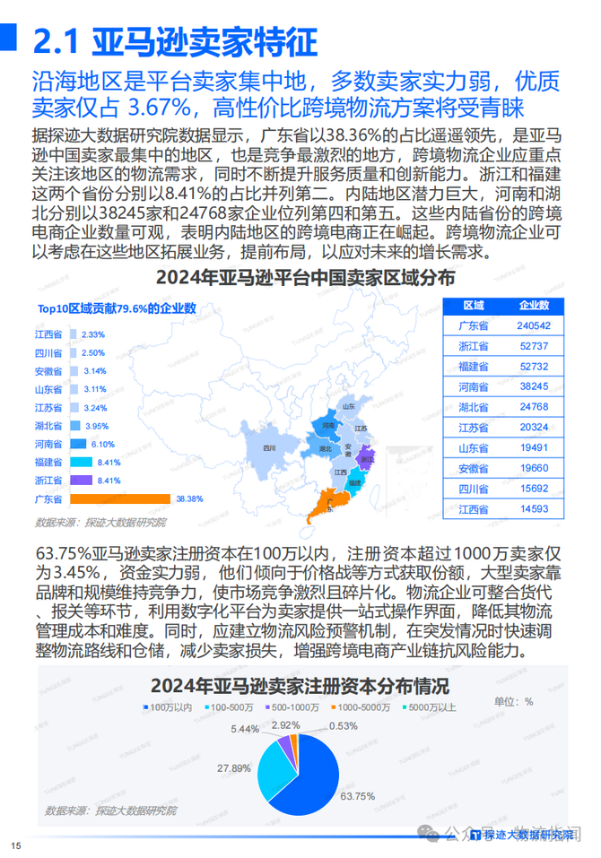 物流指闻, 研报：需求高增长，跨境物流却陷“微利”困局？