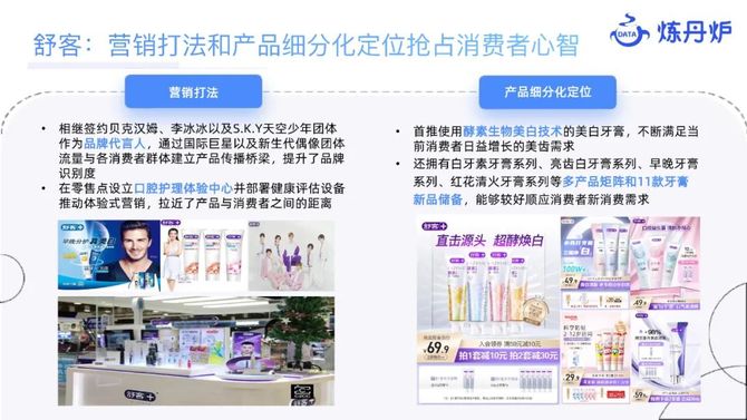 参一江湖, 2023个护市场线上数据洞察报告