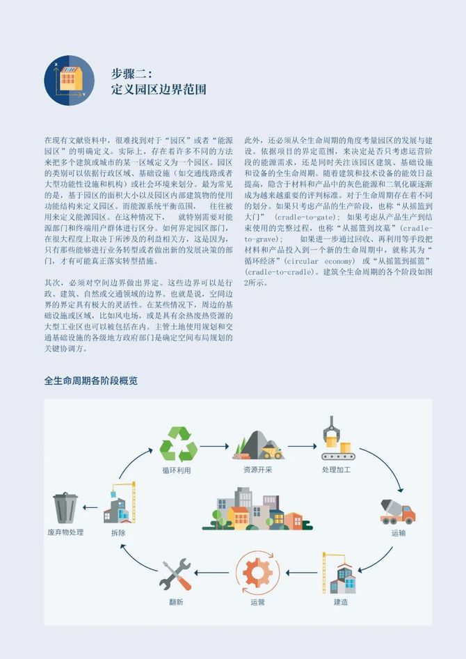 智能交通技术, GIZ气候中和园区：工业园区的零碳转型指南
