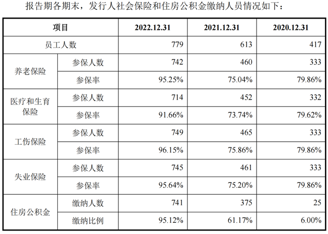预审IPO, 国容股份IPO被“问倒”，承认曾违规转贷