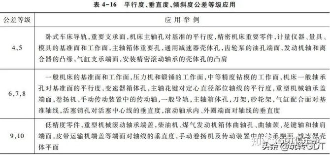 智慧汽车供应链, 几何公差值选择（公差等级表分享）| GD&T专题