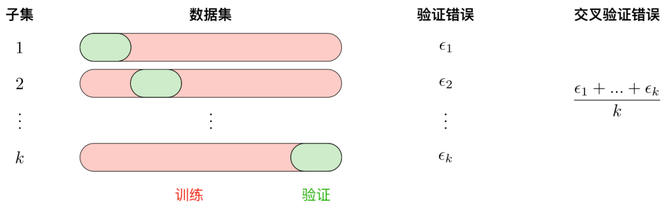消费金融风控联盟, 机器学习入门解析