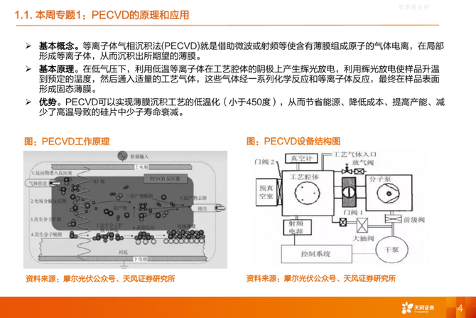 上海卷柔新技术, 一文超详细解读APCVD、LPCVD、PECVD、ALD及MOCVD设备及市场规模