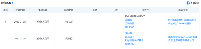 手游那点事, 米哈游投资的“核聚变”有新成果了！