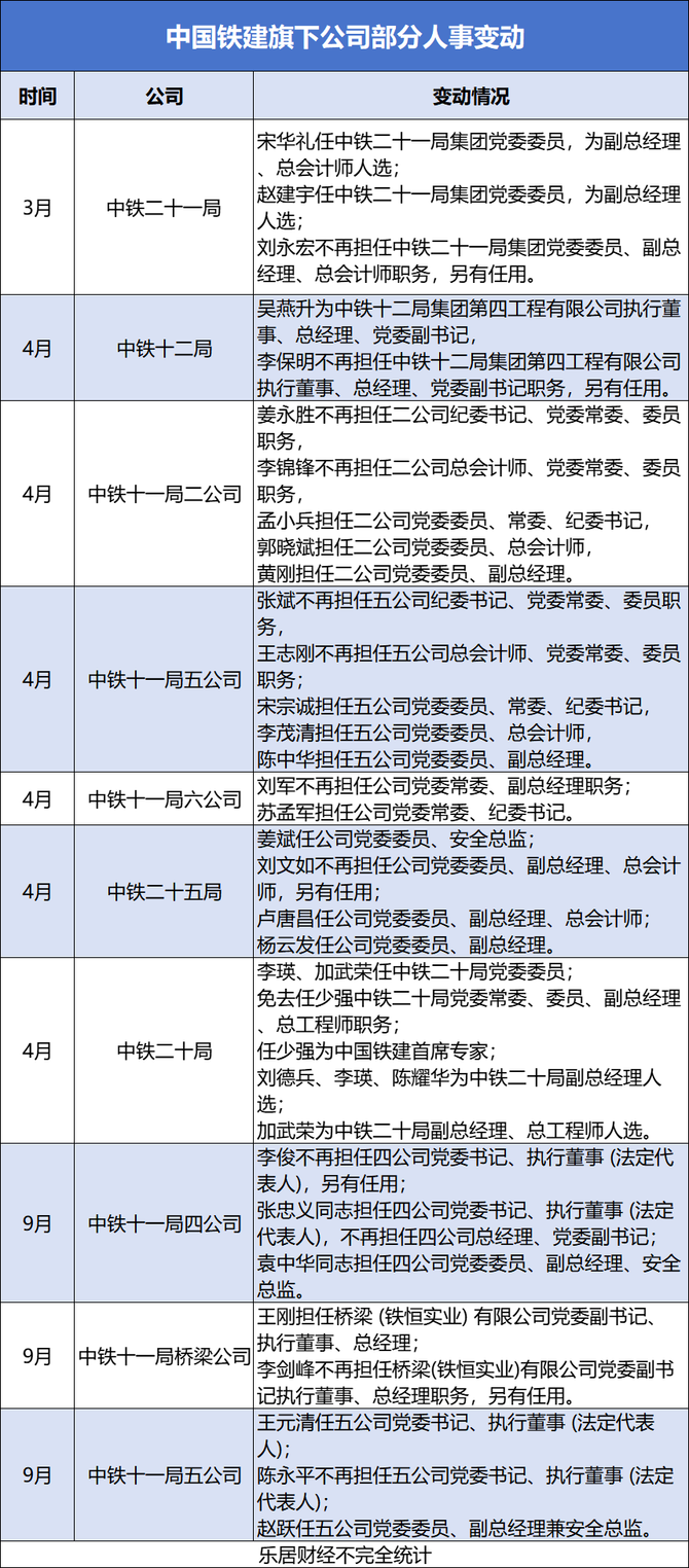 乐居财经, 从地产走出的央企大员