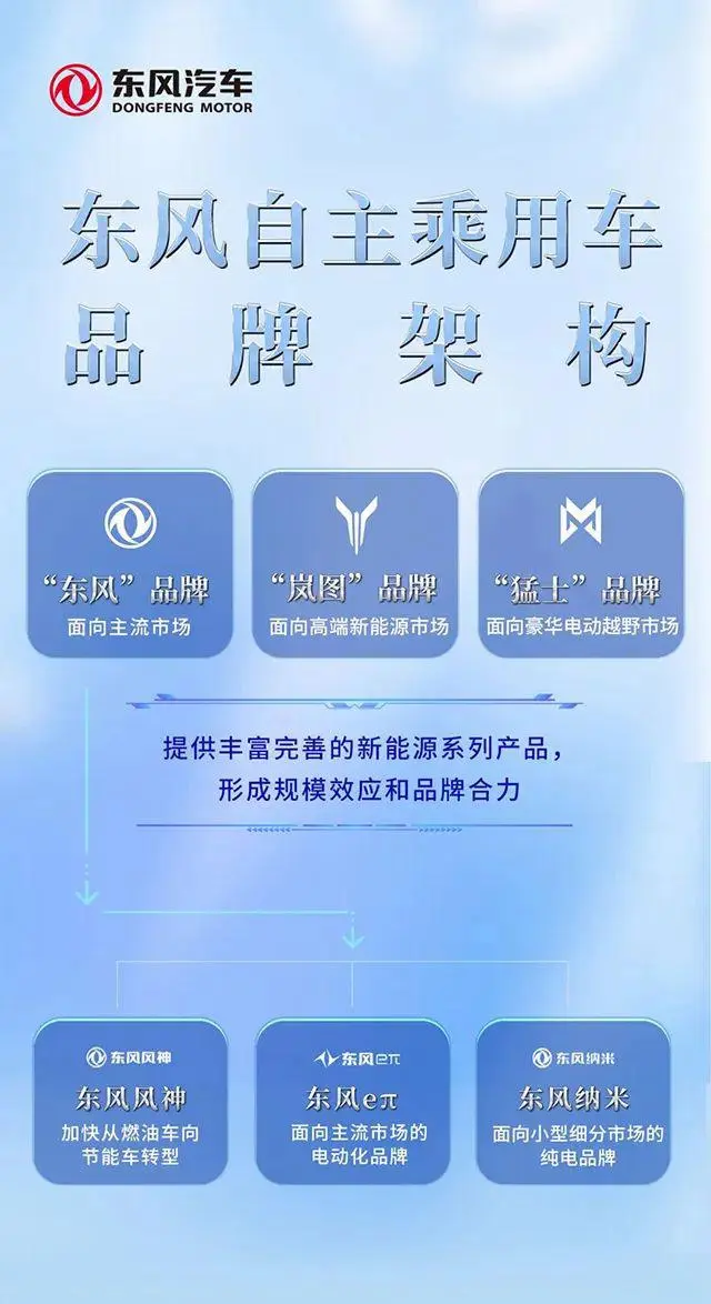 BusinessCars, 一把手尘埃落定，三大汽车国企混改按下暂停键