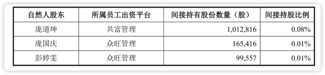 在年龄上与叶德林差9岁,另外新明珠共有6位副总裁,其大儿子叶永楷也在