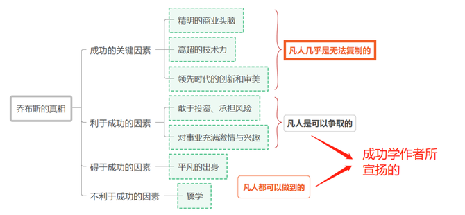 思考君村村, 4400字!说明白什么是「幸存者偏差」?