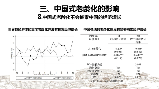 小马财经厅, 林毅夫最新演讲：新结构经济学关于中国式老龄化的18个新见解